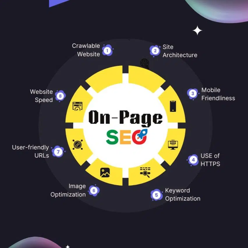 On page Local SEO