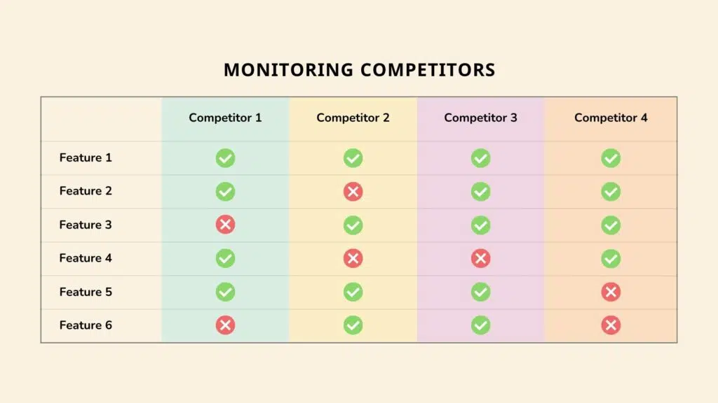 Monitoring local Competitors