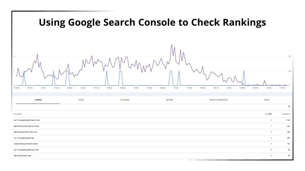 Google search console