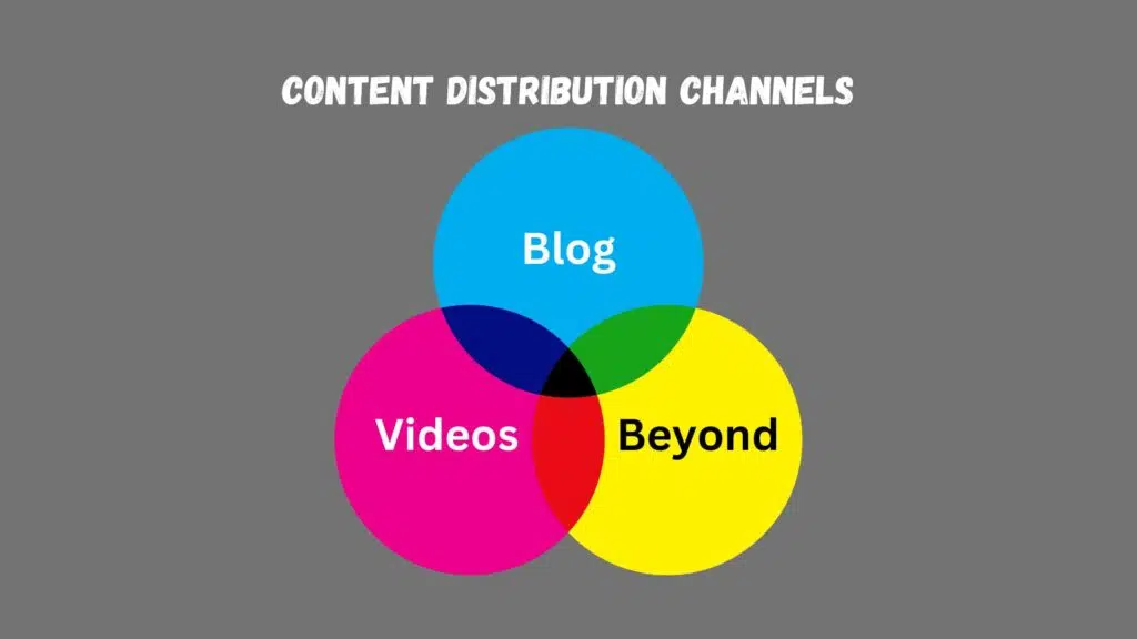 Content Distribution Channels: Blogs, Videos, and Beyond