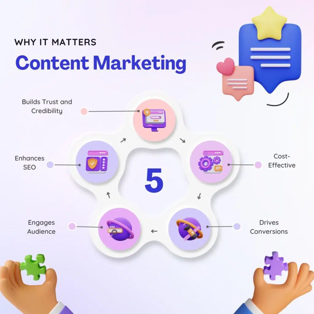 Defining Content Marketing: What It Is and Why It Matters